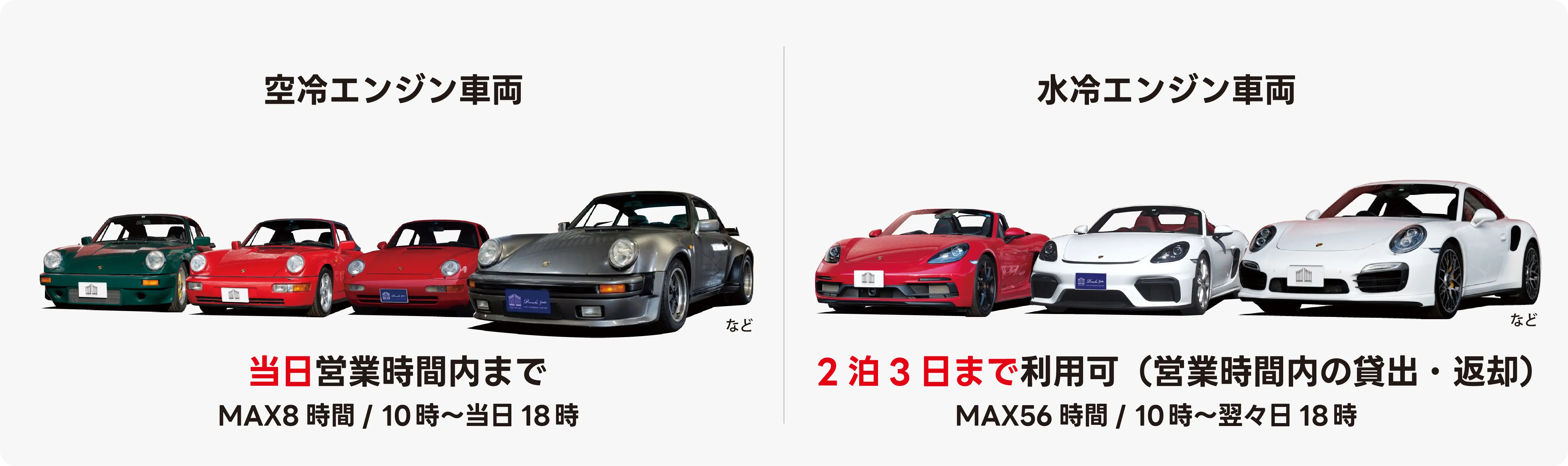 利用車両